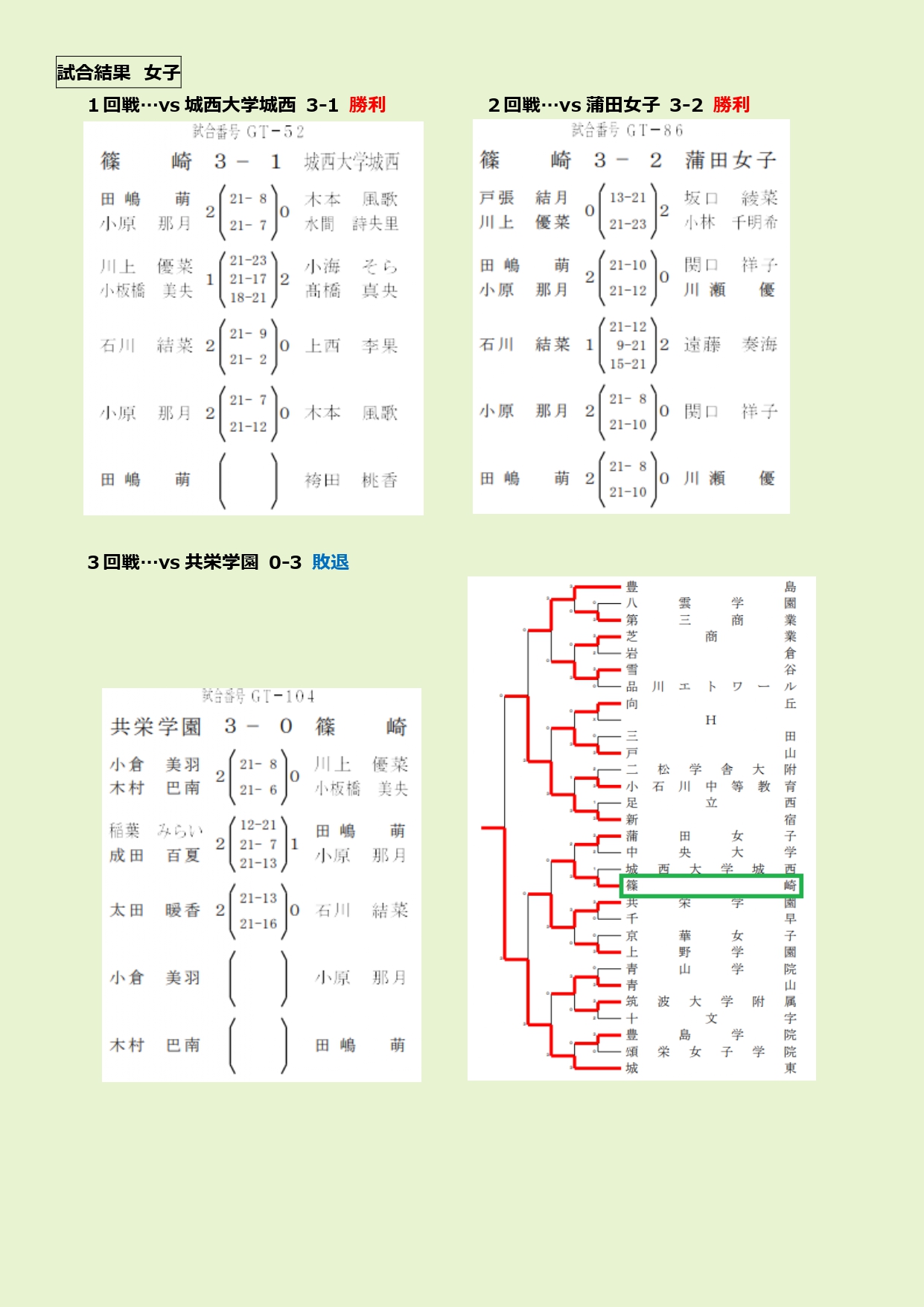 都立篠崎高校バドミントン部　2023_page-0002